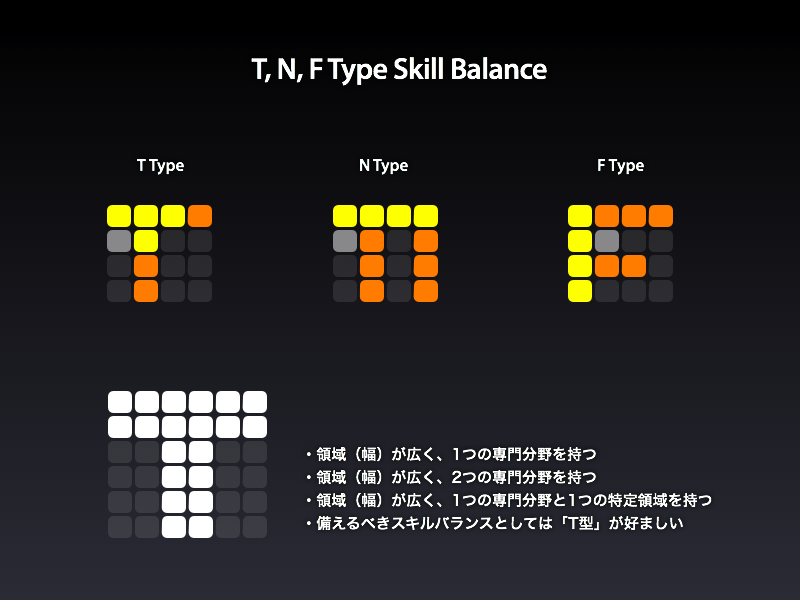 T-Type Skills
