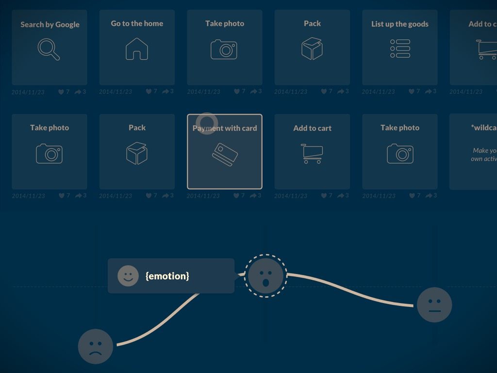 R&D of UX mapping tools