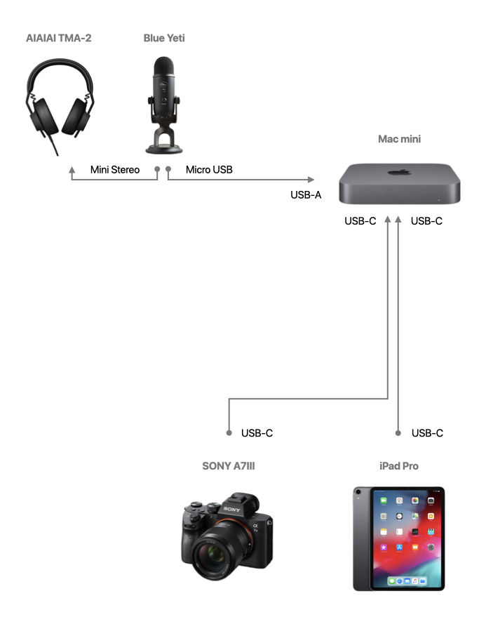 Hdmi Or Usb C Connected Type Bookslope Blog