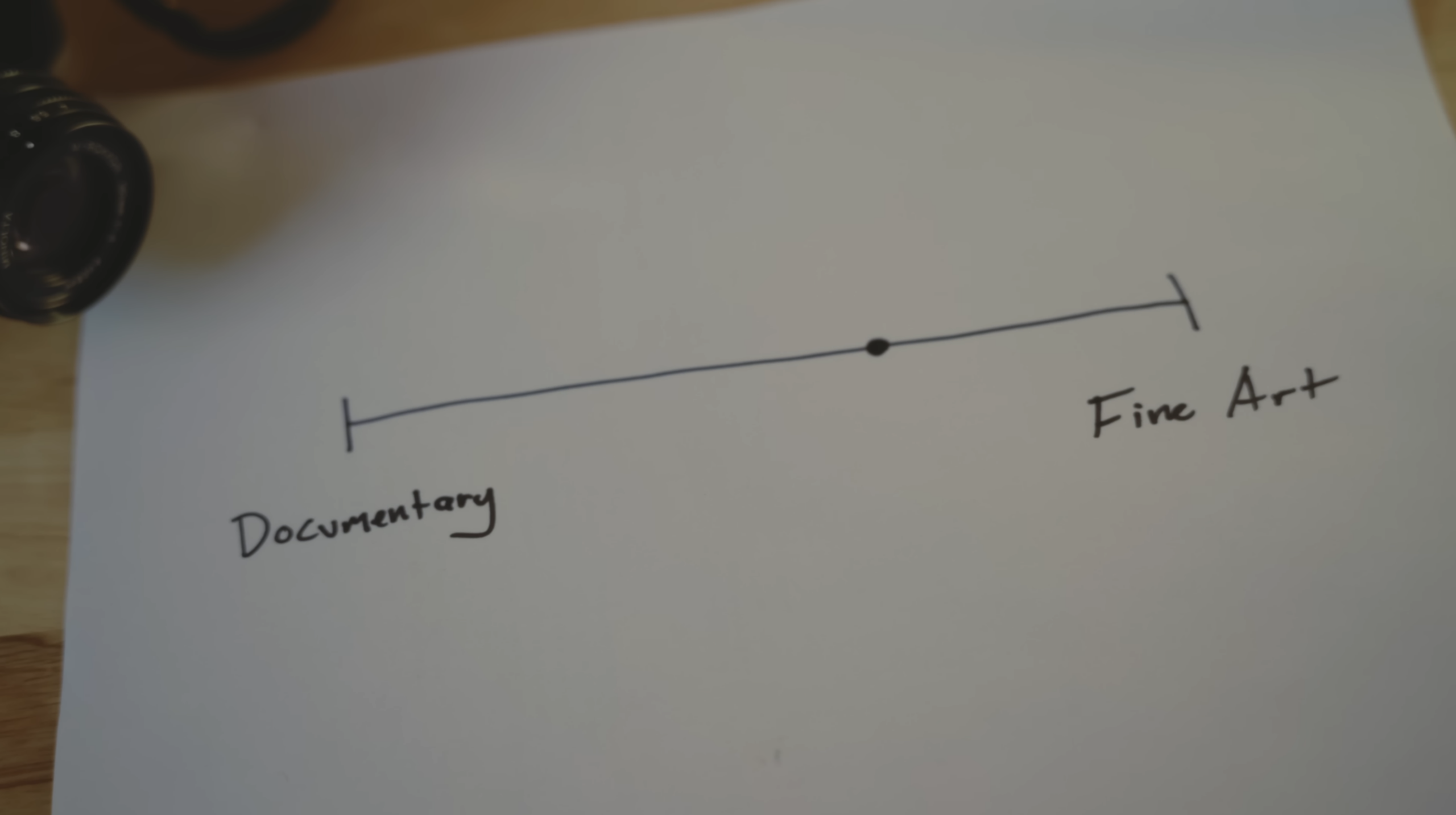 DocumentaryとFine Artを両端とする軸を描いたFaizal Westcottの動画内の図