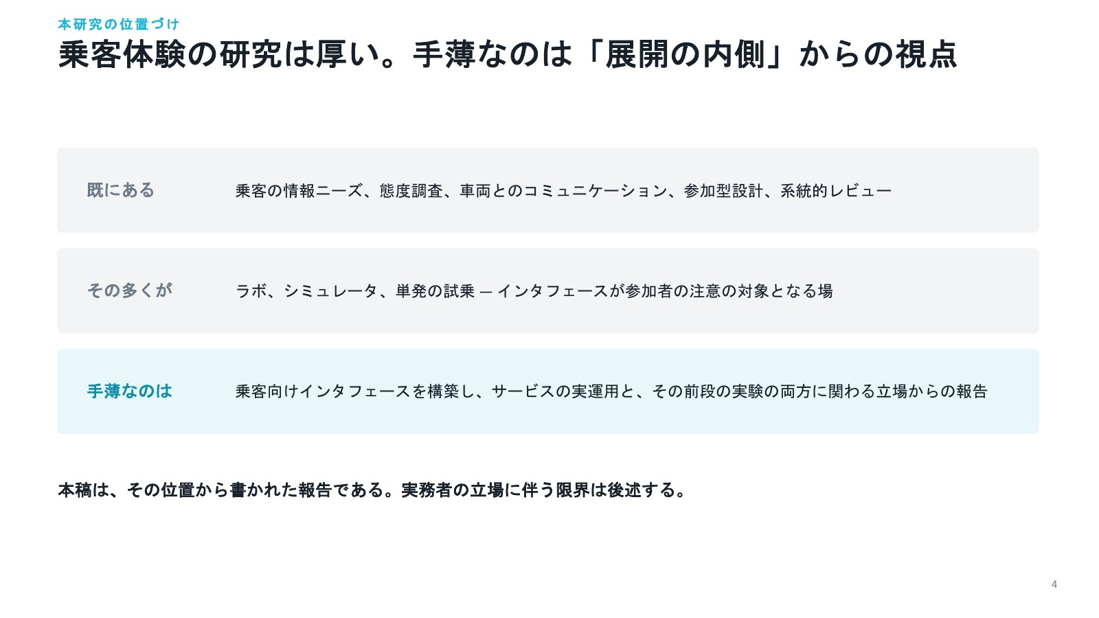 発表スライド 4 / 20