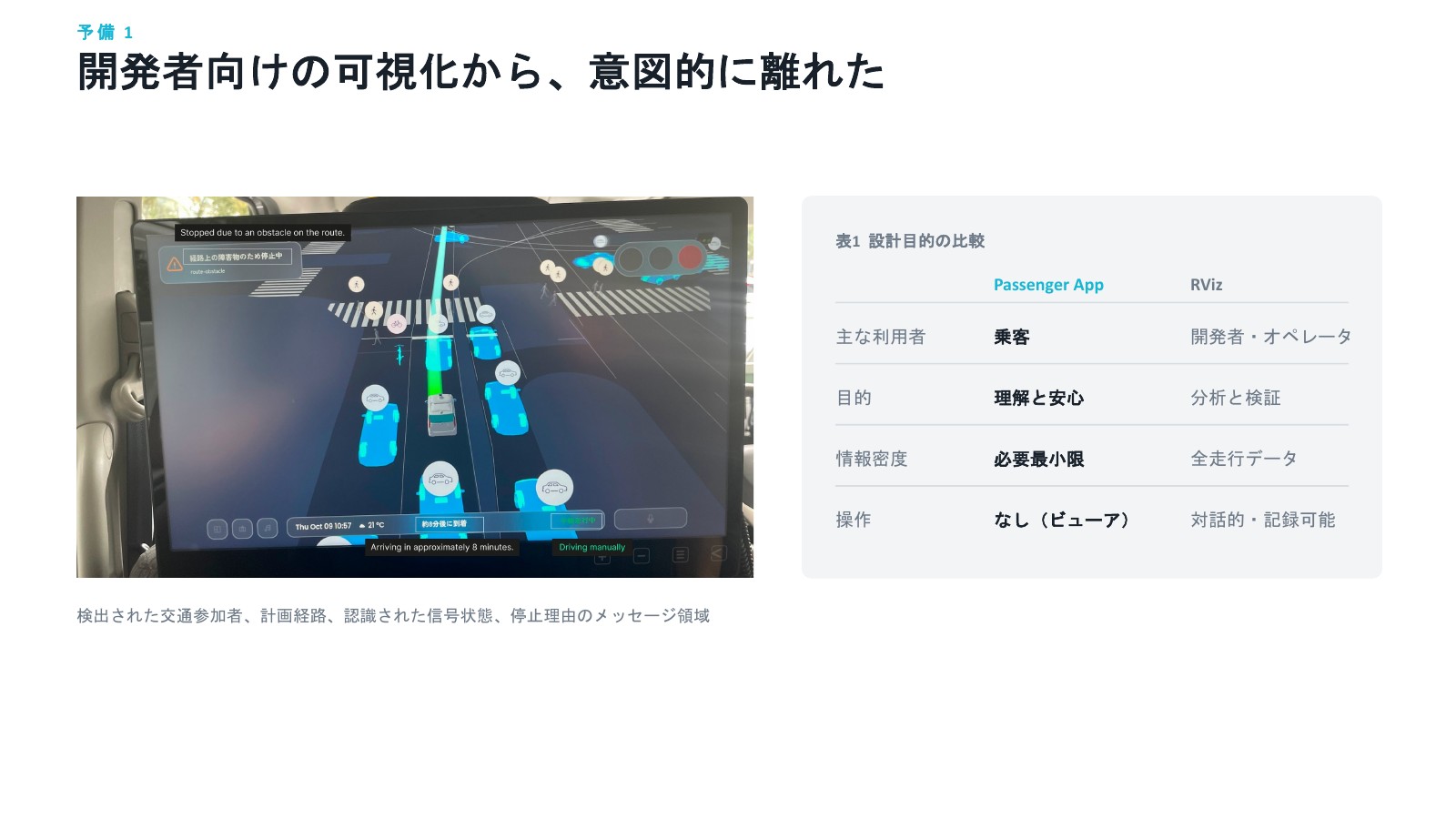 発表スライド 14 / 20
