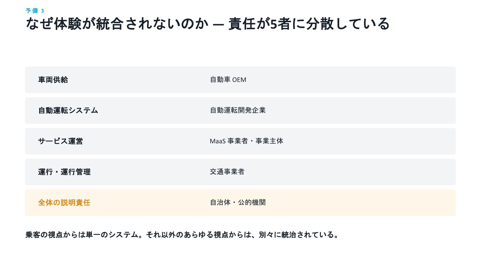発表スライド 16 / 20