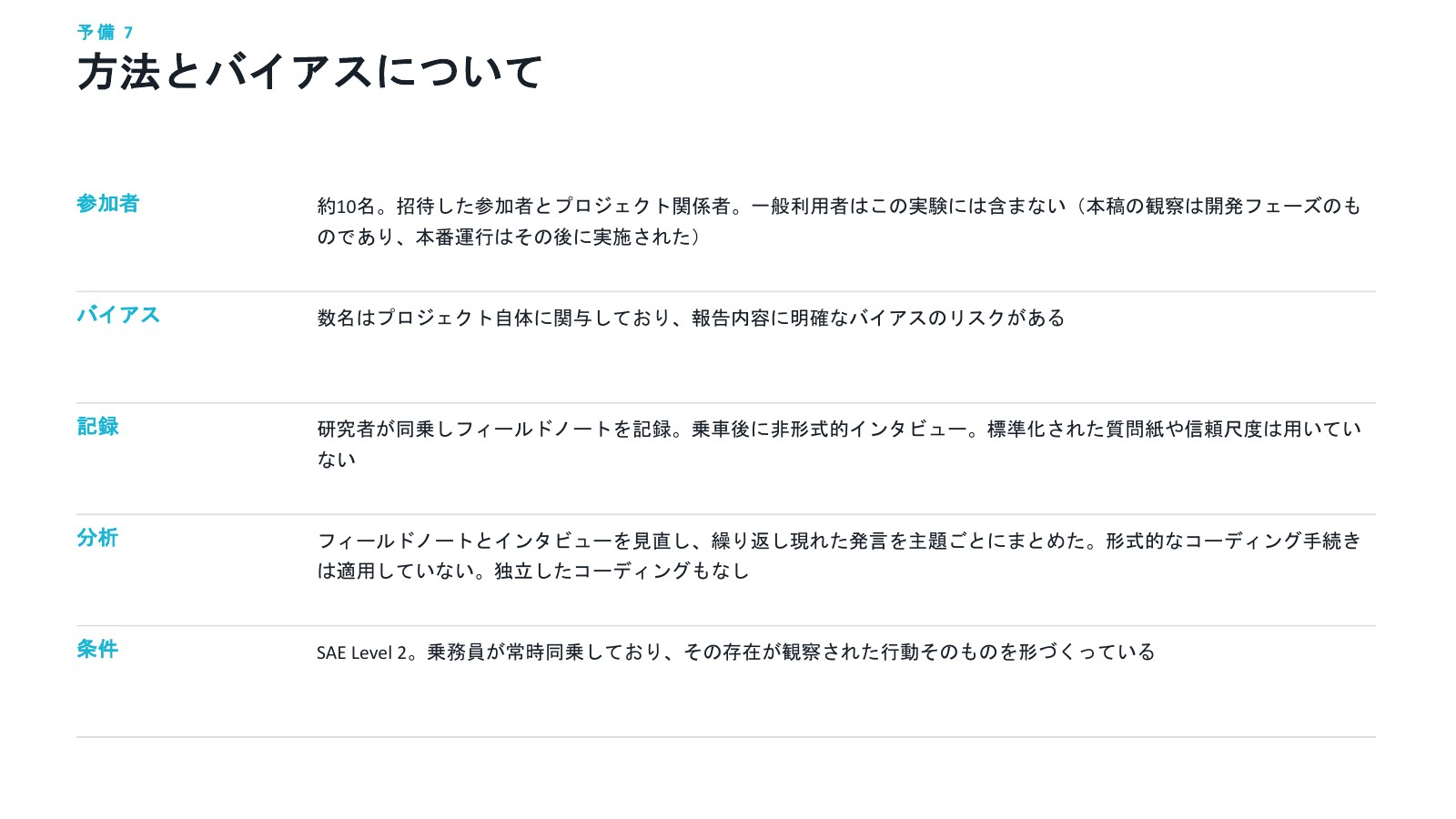 発表スライド 20 / 20
